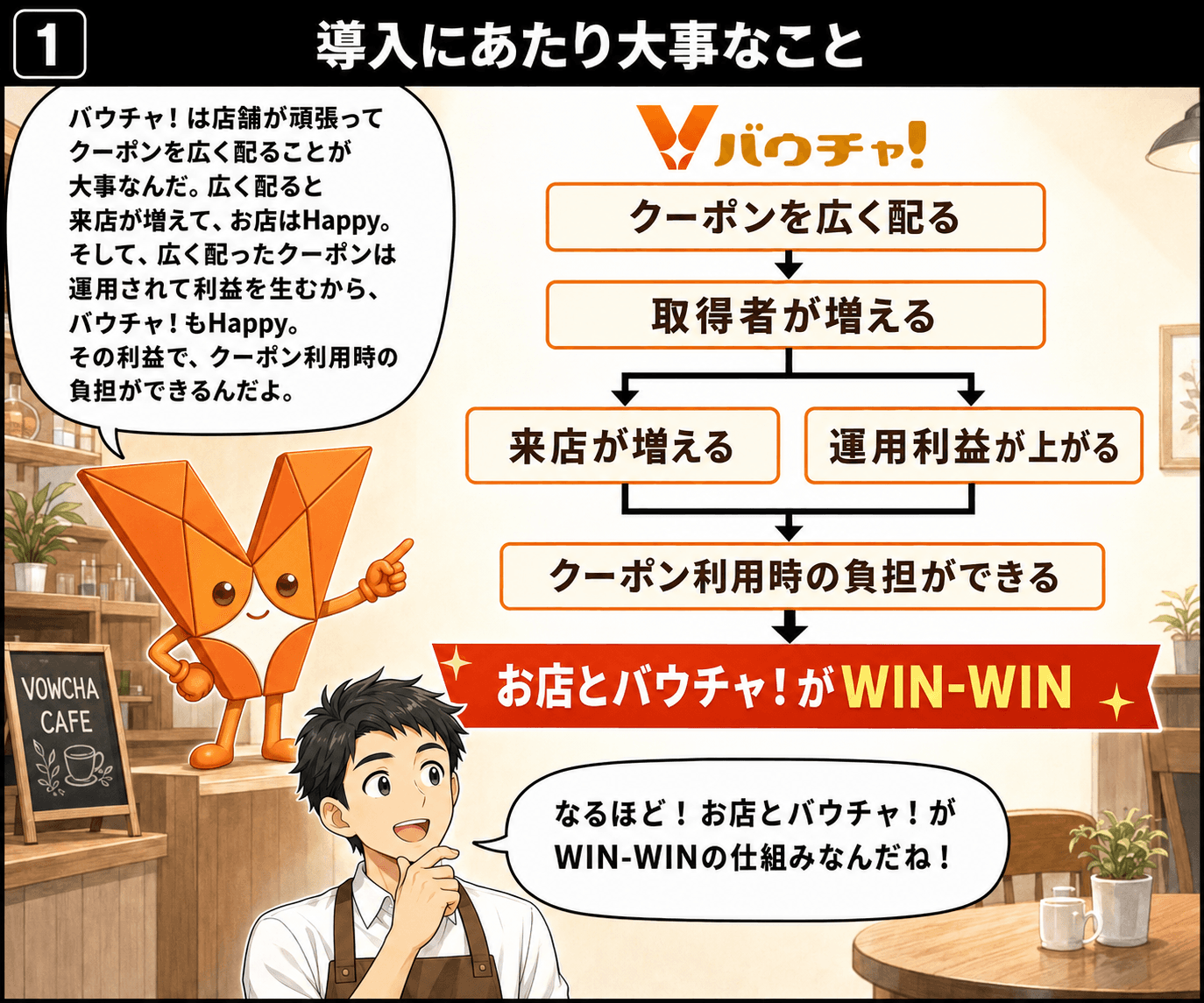 バウチャ！紹介スライド 25 / 36
