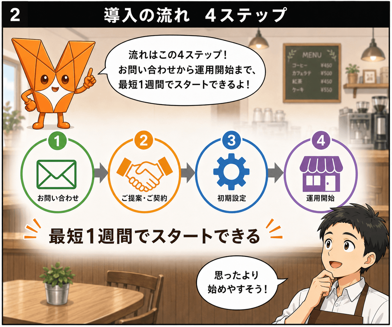 バウチャ！紹介スライド 32 / 36