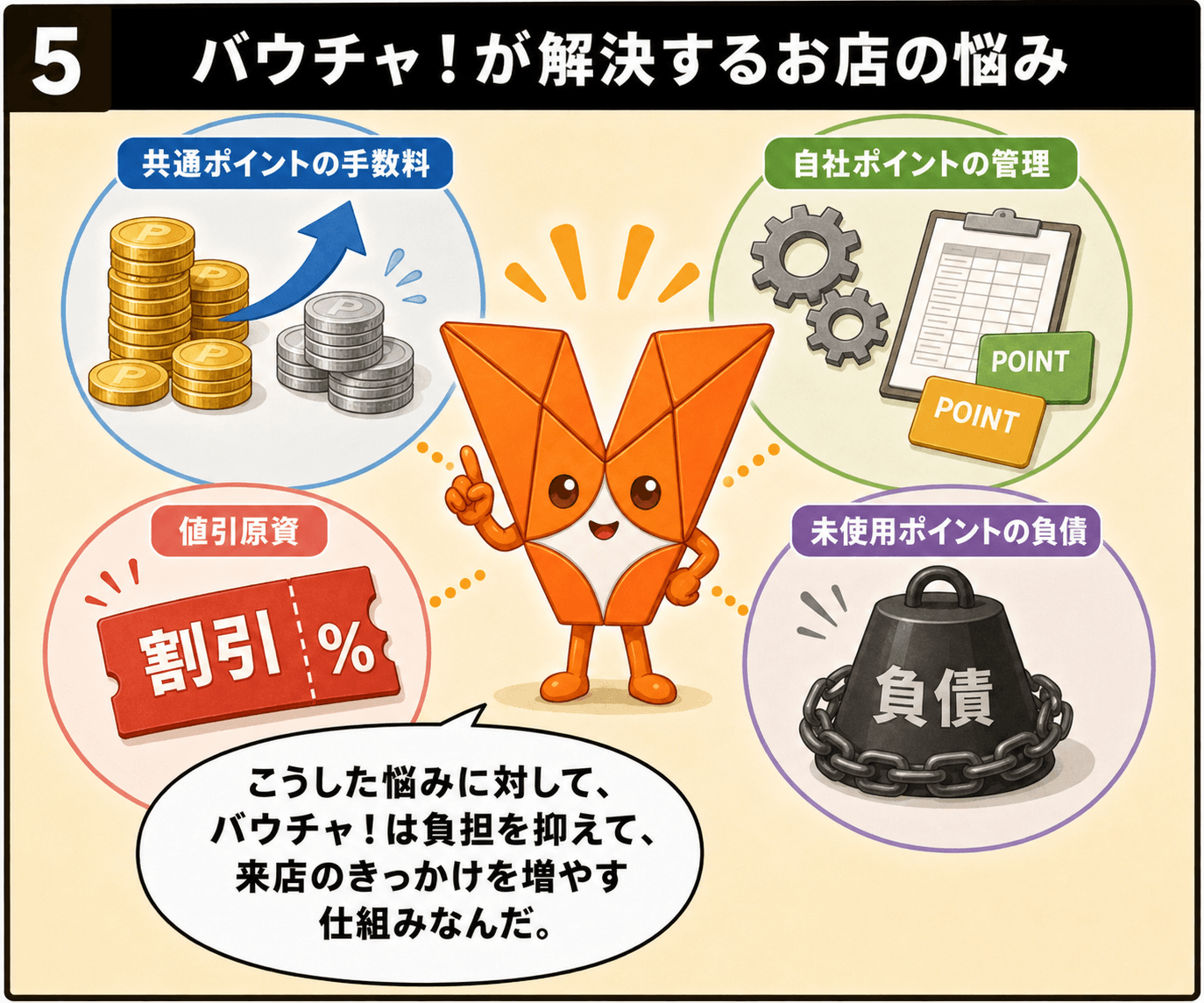 バウチャ!紹介スライド 11 / 36