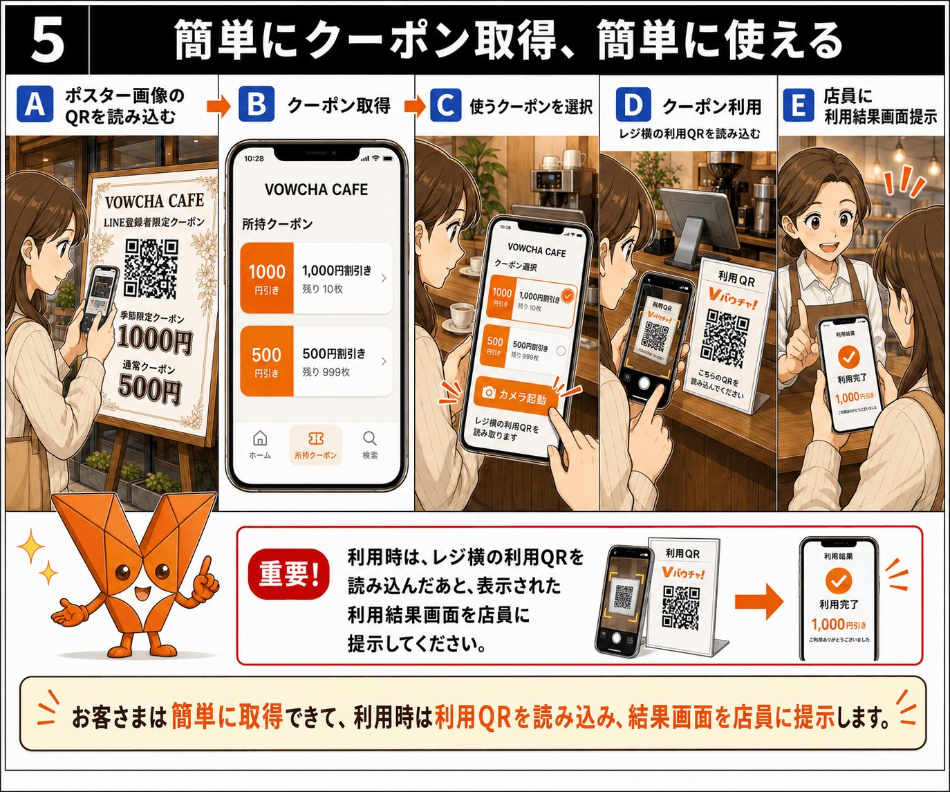 バウチャ!紹介スライド 第3章 5 / 6(全27枚)